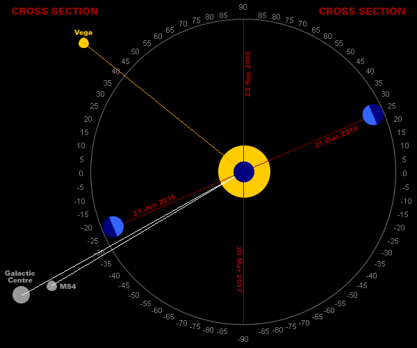 Solar Clock - Cross Section
